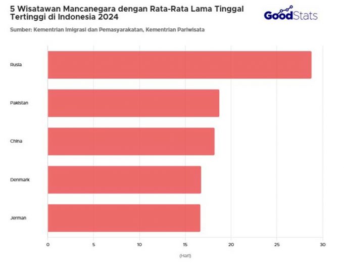 최장 체류 외국인 순위, 러시아 1위… 평균 체류 기간은 감소