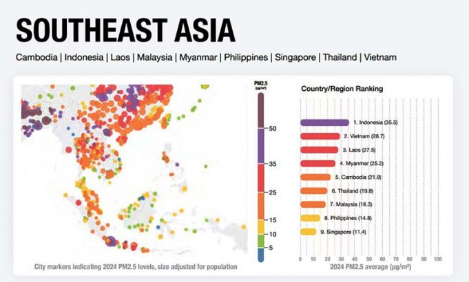 인도네시아, 2024년 동남아 대기 오염 최악 국가