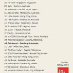 ‘2025 아시아-태평양 50대 피자’ 발표-1