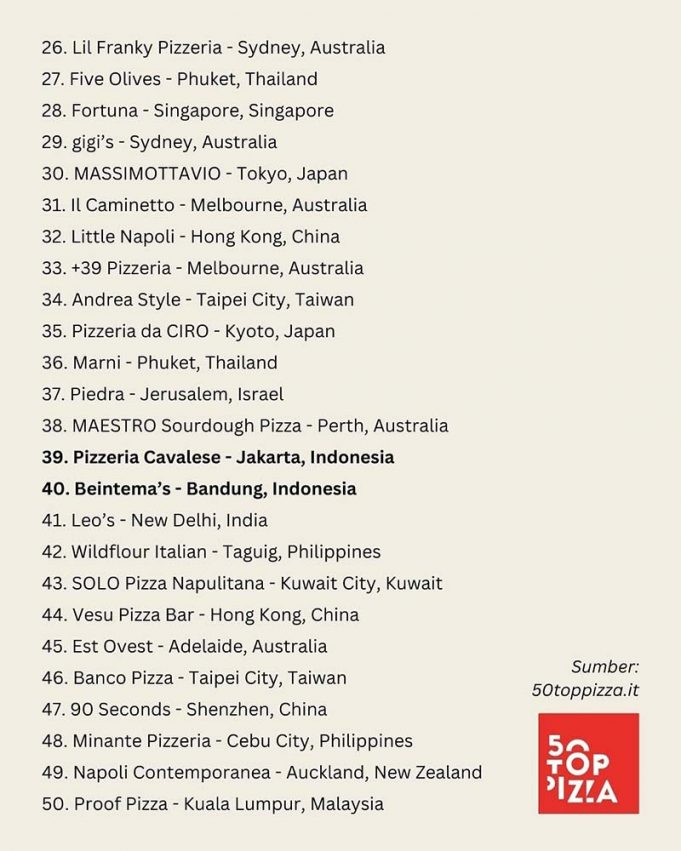 자카르타 반둥 피자, 아시아를 사로잡다