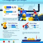2025년 2월 무역수지 31억 2천만 달러 흑자 기록