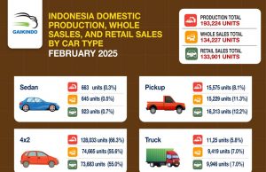 2025년 2월, 국내 자동차 판매량 증가세 뚜렷