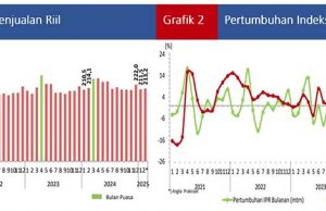 2025년 2월 소매판매 성장세 유지