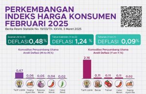 2025년 2월 소비자 물가 0.09% 하락… 디플레이션 국면 진입