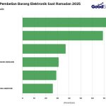 ▲2025년 라마단 소비자 구매처 순위