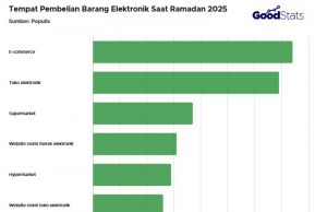 부가가치세 인상에도 전자제품 구매 의향 높아… 온라인 쇼핑 선호도 압도적