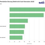 ▲2025년 라마단 소비자 구매처 순위