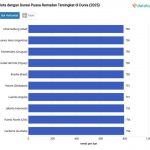 ▲2025년 라마단, 지리적 위치에 따라 금식시간 일일 13시간 ~ 16시간 차이