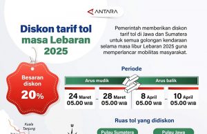 2025년 르바란 연휴 고속도로 통행료 안내