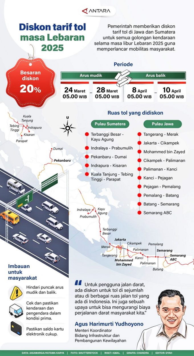 2025년 르바란 연휴 고속도로 통행료 안내