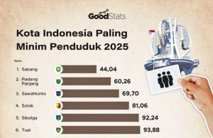 (영상) 인도네시아, 인구 2억 8,600만 돌파… ‘황금 2045’ 향한 국가 인구전략 본격 가동