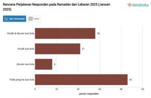 2025년 르바란 황금휴가 인구 57% 이동, 43% 잔류