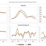 ▲금융감독원(OJK), 2025년 1분기 은행권 설문조사