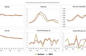 금융감독원(OJK) 설문조사, 2025년 1분기 은행권 낙관론 증가