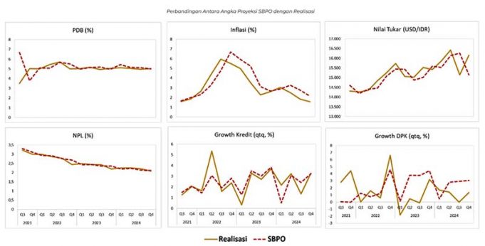 금융감독원(OJK) 설문조사, 2025년 1분기 은행권 낙관론 증가