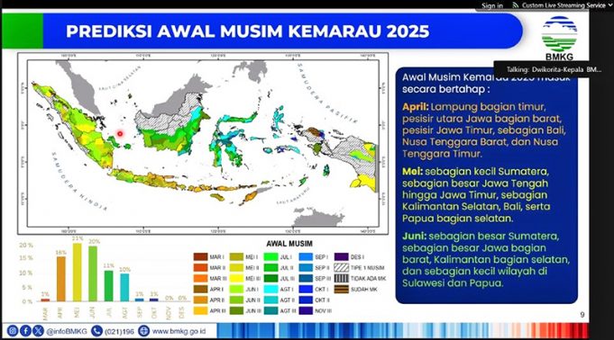 기상청 “2025년 건기 단계적 시작”… 라니냐 공식 종료 발표