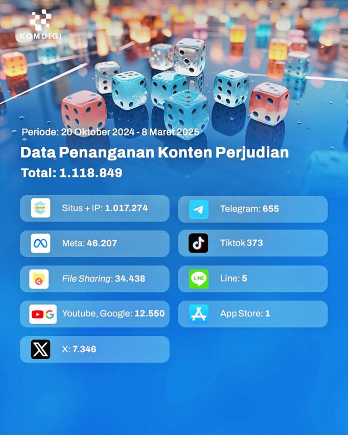 온라인 도박, 국가 안보 위협하는 시한폭탄… 거래액 1,100조 루피아 육박