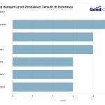 ▲인도네시아 산악 난이도 순위 목록. 2025.3.11
