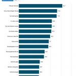 ▲인도네시아의 인터넷 사용자 활용도 조사. 2025.3.10