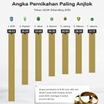 ▲최근 10년간 주단위 결혼 감소비율. 2025.3.13