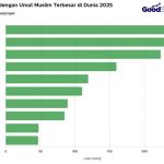 국가별 이슬람 인구 순위….2025.3.14