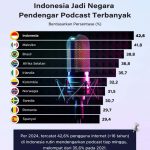 국가별 팟캐스트 청취 순위 결과. 2025.3.14