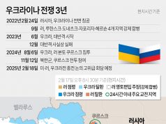 다시 불길 커진 ‘두 전쟁’…유가·곡물발 인플레 우려도 재점화