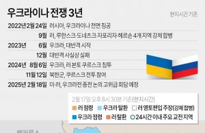 다시 불길 커진 ‘두 전쟁’…유가·곡물발 인플레 우려도 재점화