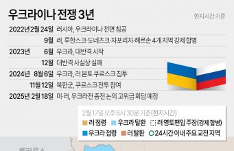 다시 불길 커진 ‘두 전쟁’…유가·곡물발 인플레 우려도 재점화