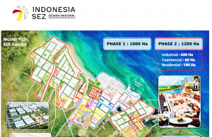 미중 무역 전쟁 수혜, 中 기업들 인니 경제특구 Kendal 이전 가속화