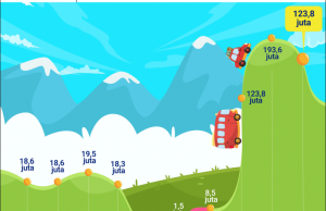 2025 르바란, 1억 4,648만 명 이동…16개 기관 치안 교통 회의