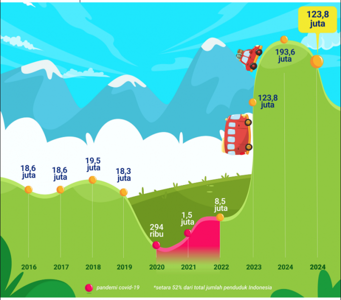 2025 르바란, 1억 4,648만 명 이동…16개 기관 치안 교통 회의