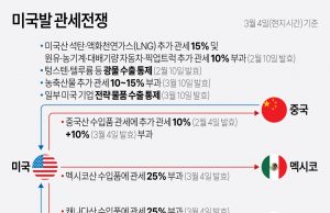 미중 싸움에 한국 등 터질라…中 우회수출·수출통제 주의보