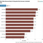 브카시, 자보타벡 지역 홍수 위험 지수 ‘최고’