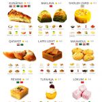 세계 각국의 라마단 대표 디저트. 자료. TasteAtlas