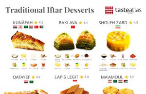 세계 각국의 금식월 라마단 디저트, 그 풍성한 맛과 문화