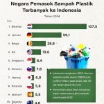 인도네시아 플라스틱 쓰레기 국가별 수입 현황. 2025.3.4