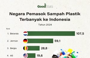 시도아르조 두부 공장, 수입 플라스틱 폐기물 연료 사용 논란