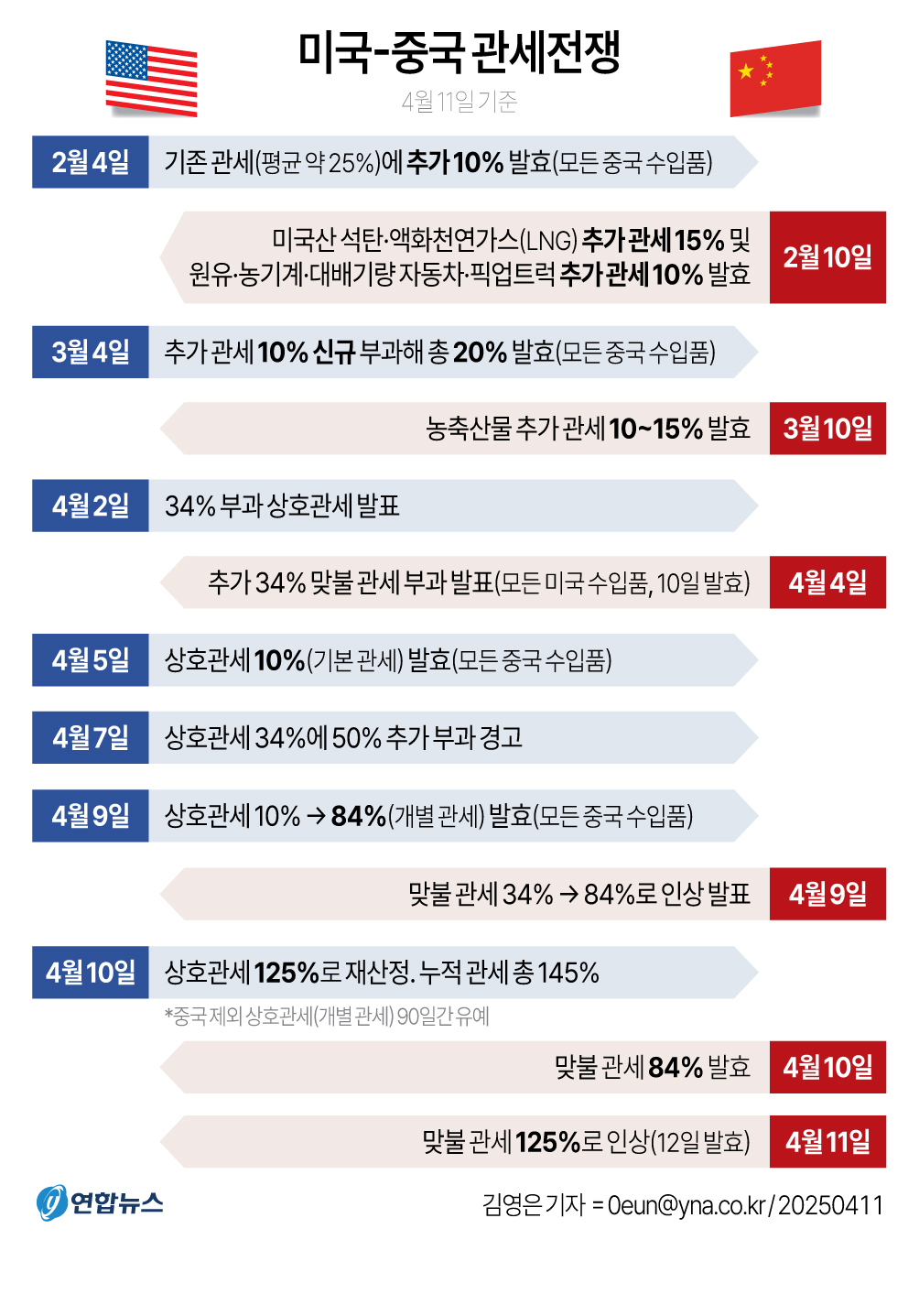 펜타닐: 미국 사회를 갉아먹는 마약