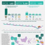 2025년 3월 물가상승률 1.03% 기록