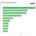 2025년 인도네시아 10대 부호 지형 변화