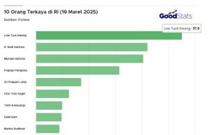 2025년 인도네시아 10대 부호 지형 변화, 석탄 산업 강세 지속