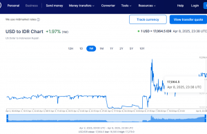 루피아 환율 17,000대 진입, 경제학자, 당국에 심각한 경고음