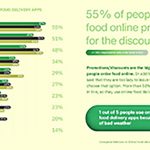 Jakpat 설문조사, 인도네시아 온라인 음식 배달 서비스. 2025.4.21