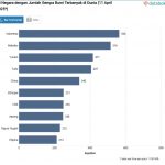 ▲2025년 ‘세계 최다 지진 발생국’ 순위. 2025.4.11