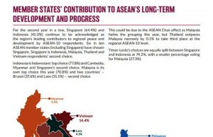 동남아, 트럼프·시진핑 사이 ‘불가능한 양자택일’ 현실화