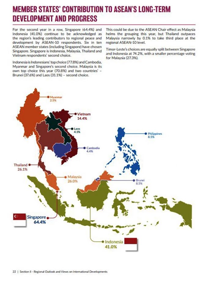 인도네시아·싱가포르, 아세안 발전 이끌 핵심 동력