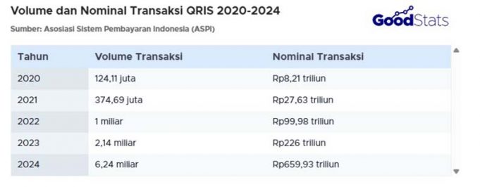 QRIS 사용량 연간 700조 규모… ‘QRIS 탭’ 도입 결제 편의성