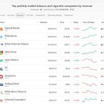 ▲세계 최대 담배 회사 순위에 삼푸르나, Gudang Garam 상위 10위