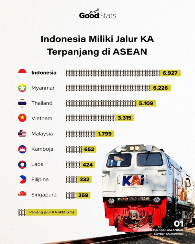 2025 중간 방학 맞아 철도 30% 할인 제공…6월 5일부터 7월 31일까지 적용